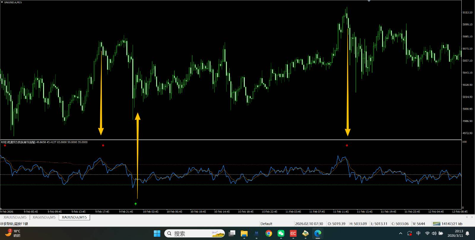 【抄底摸顶指标:无未来、不重绘、支持邮件提醒】实战型 RSI 抄底摸顶指标:动态阈值 + 箭头提醒 + 邮件通知
