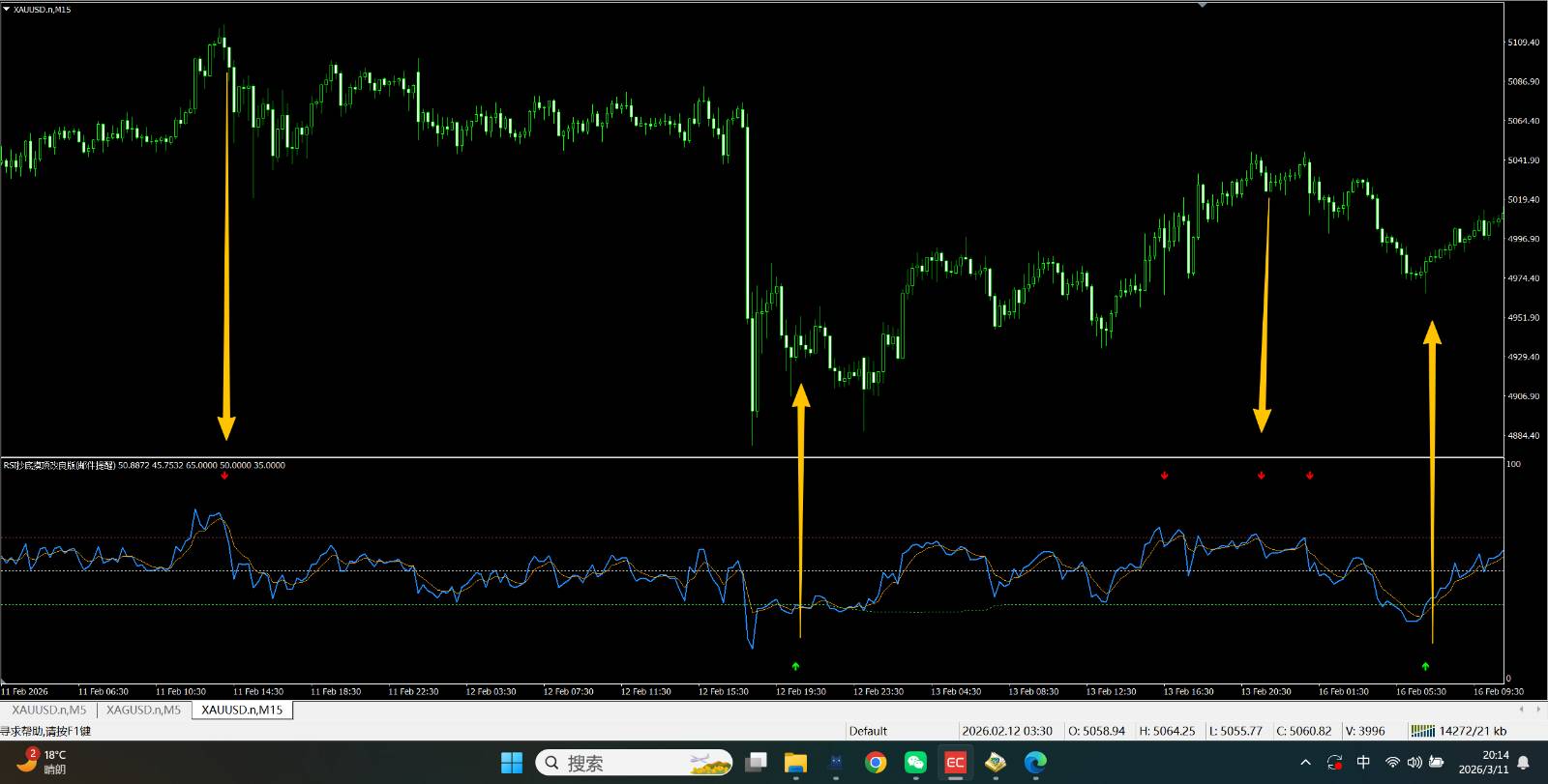 【抄底摸顶指标:无未来、不重绘、支持邮件提醒】实战型 RSI 抄底摸顶指标:动态阈值 + 箭头提醒 + 邮件通知
