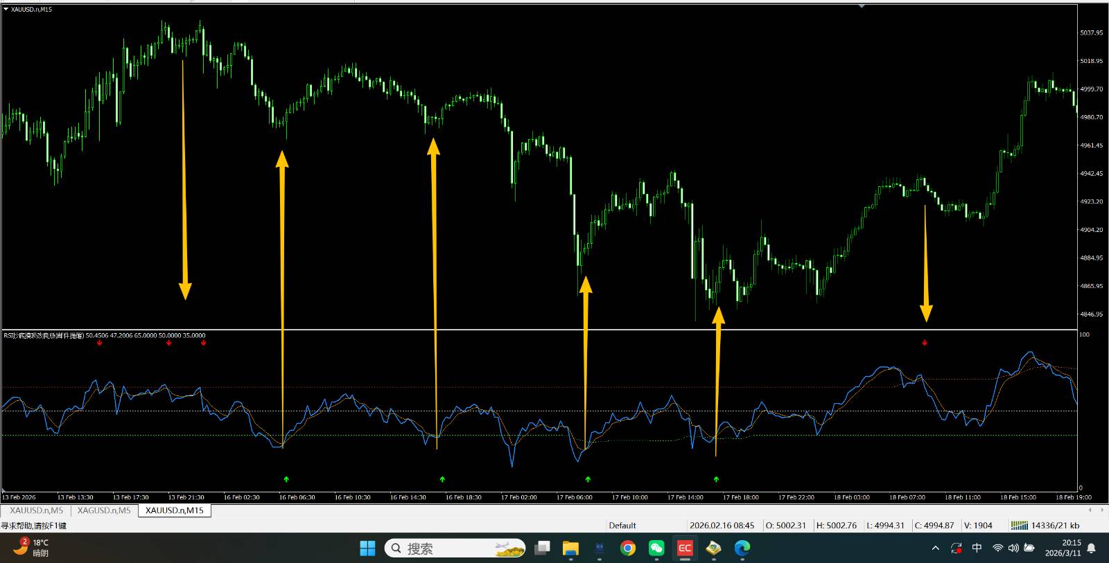 【抄底摸顶指标:无未来、不重绘、支持邮件提醒】实战型 RSI 抄底摸顶指标:动态阈值 + 箭头提醒 + 邮件通知